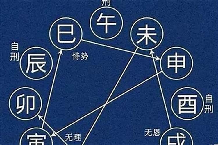 寅申巳三刑必出什么事