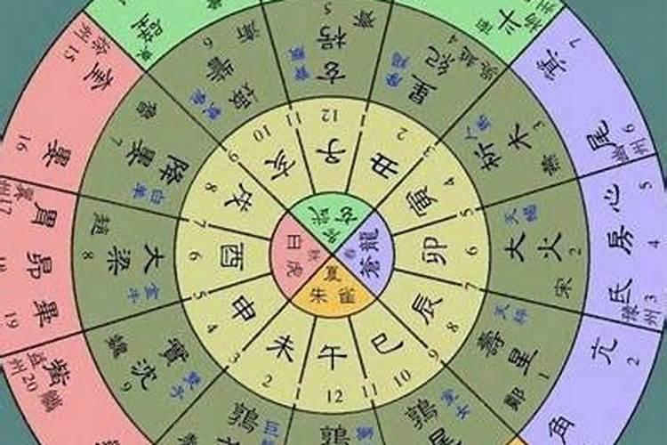算命人如何算的
