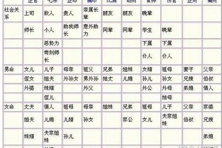 人见人爱、贵人运超好的紫微命格