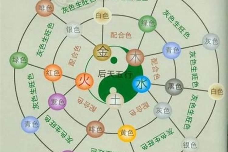 2022年九星风水布局