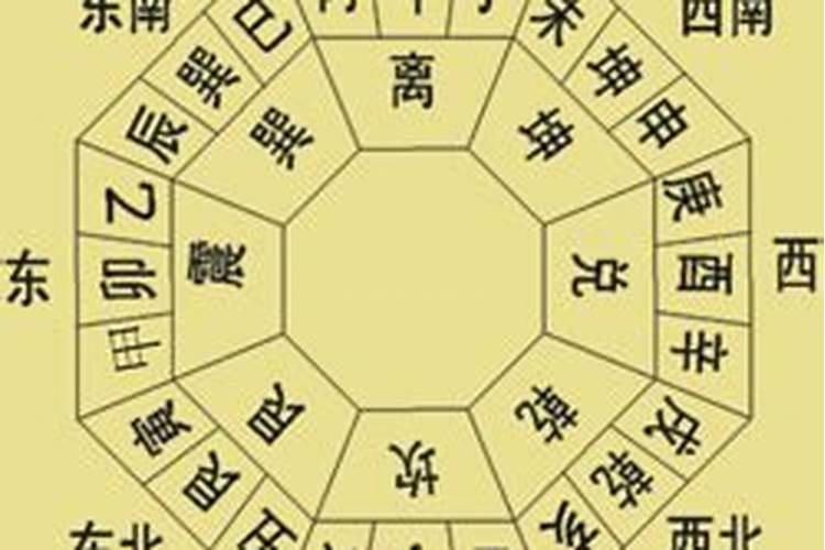 文昌位在什么位置有谁知道吗？如何找出文昌位置？