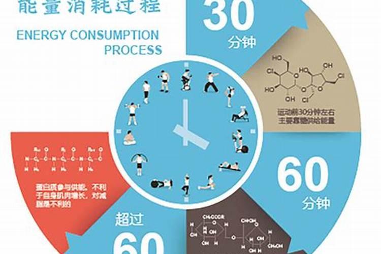 抽盲盒会消耗自己的运气吗？