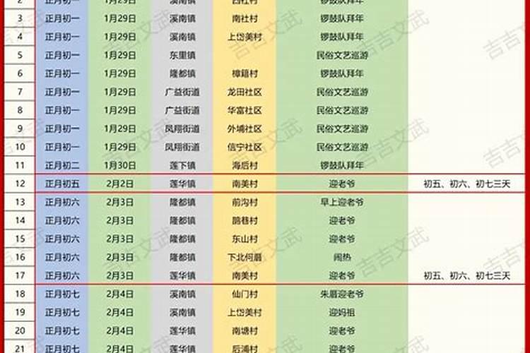 2024拜文昌的最佳时间