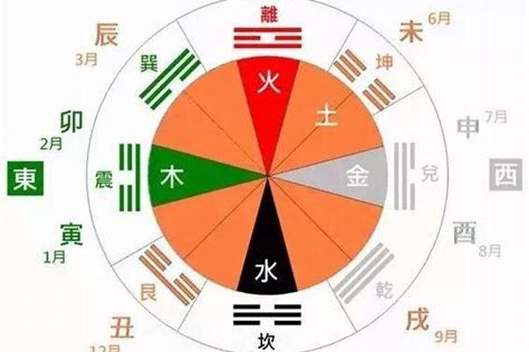 择日基础正体五行择日的原则和步骤玄门乾坤堂南山樵客