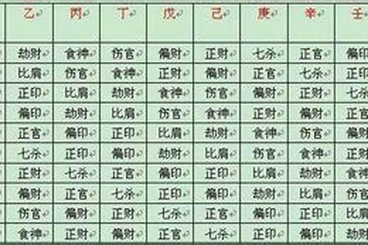 生辰八字看子女个数和性别出生时间
