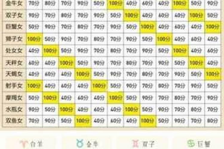 O型天平女和B型摩羯男配不配啊？
