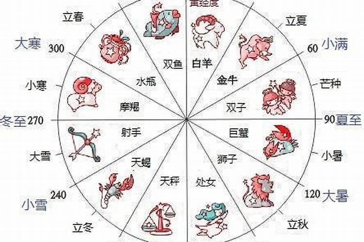 婚配属相准还是星座准,当属相婚配与星座婚配相冲突时,以哪个为准？