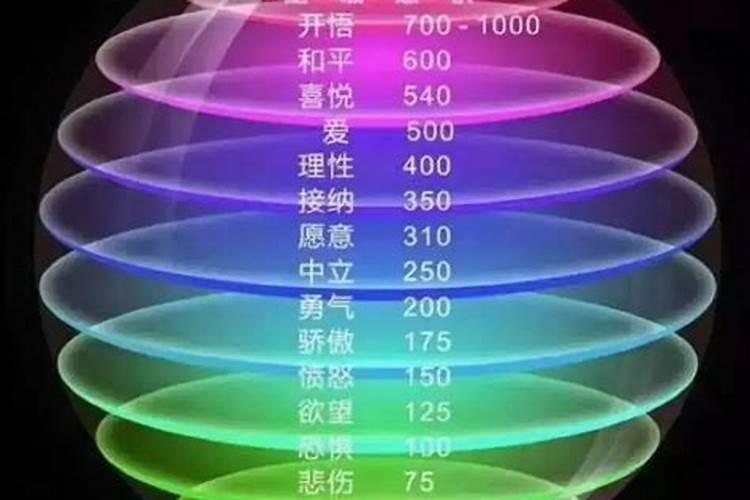 运气差简单的转运方法