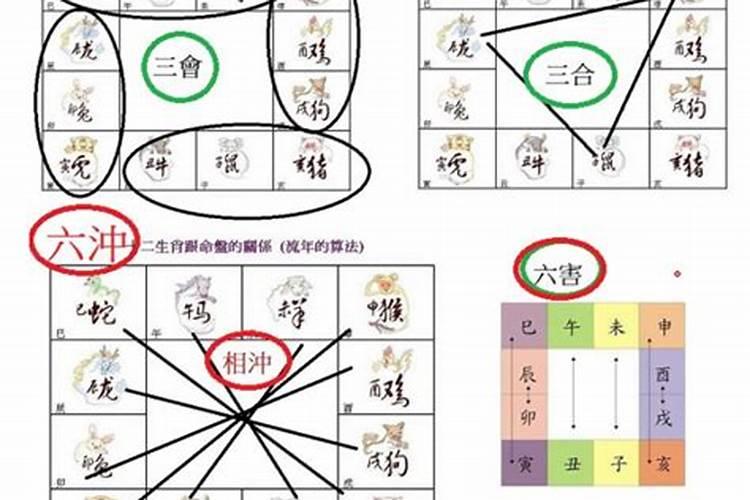 六冲是半命夫妻吗,八字两人合吗,可以结婚吗