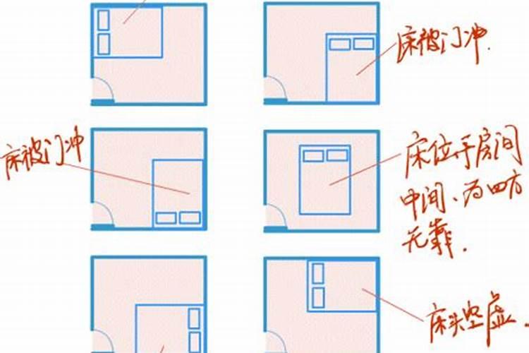 床头摆放风水学,在风水学上讲床头应该朝哪边好