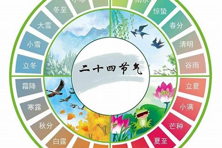 春分和立春哪个先到