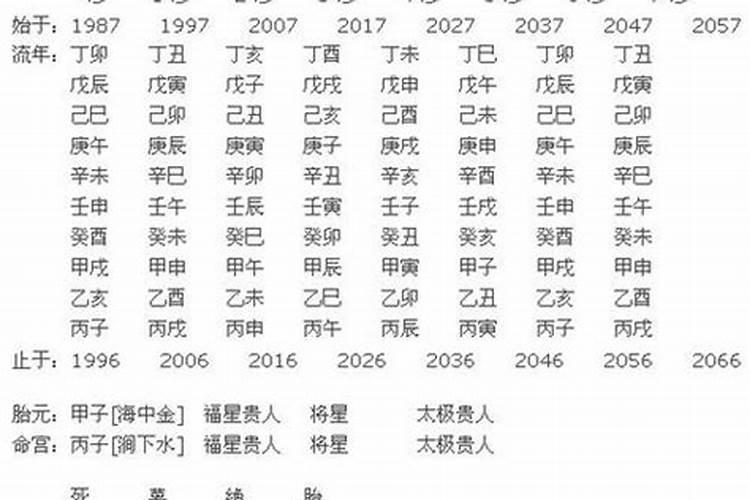 八字将星贵人是什么意思,会遇到大贵人的八字