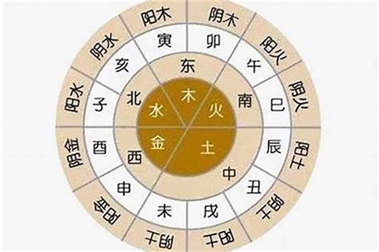 请问算命中的月令指的是什么,什么叫得月令？ 不太懂这个当中的意思,希...