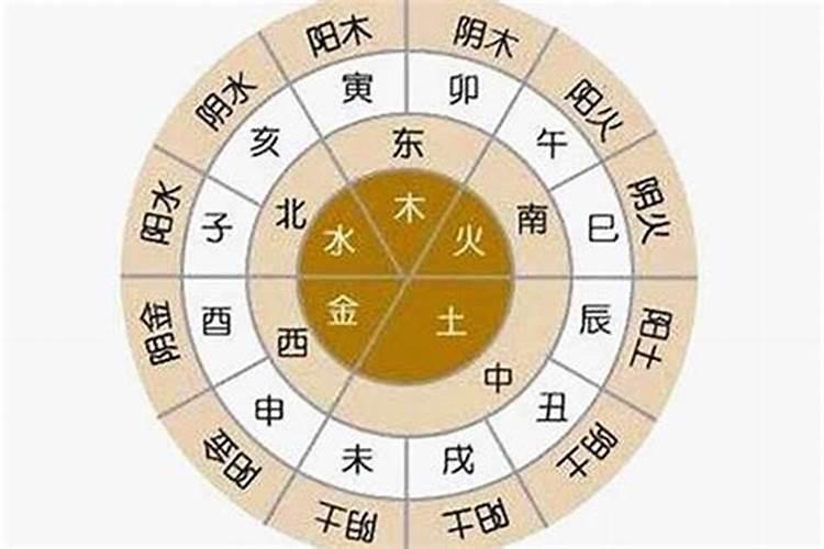 算命里 说的得 月令是什么