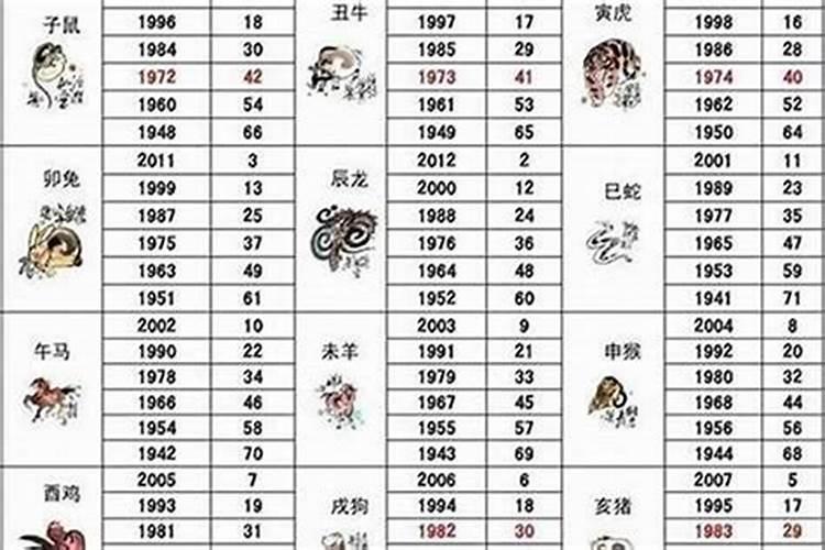 属猴的富豪出生月份