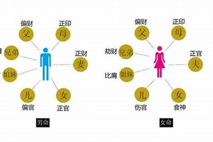 如何从小孩生辰八字看他是否克父亲？