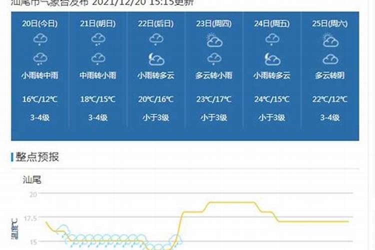 潮汕各地冬至饮食小吃