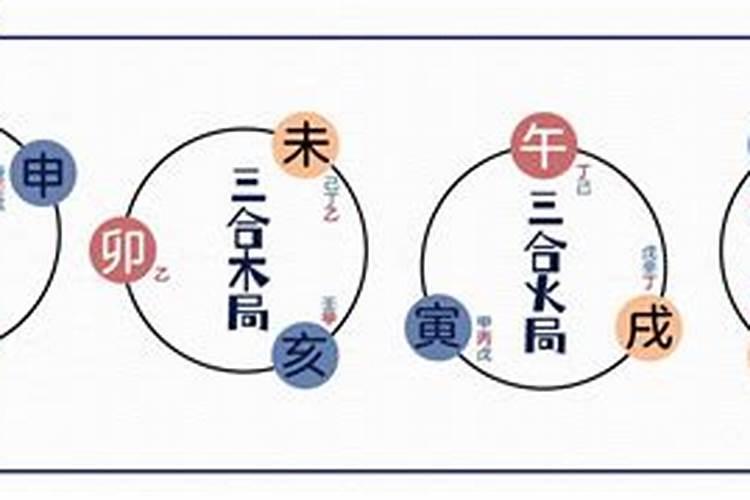地支三合及三合局的八字解析
