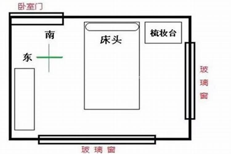 如何布局卧室风水旺财