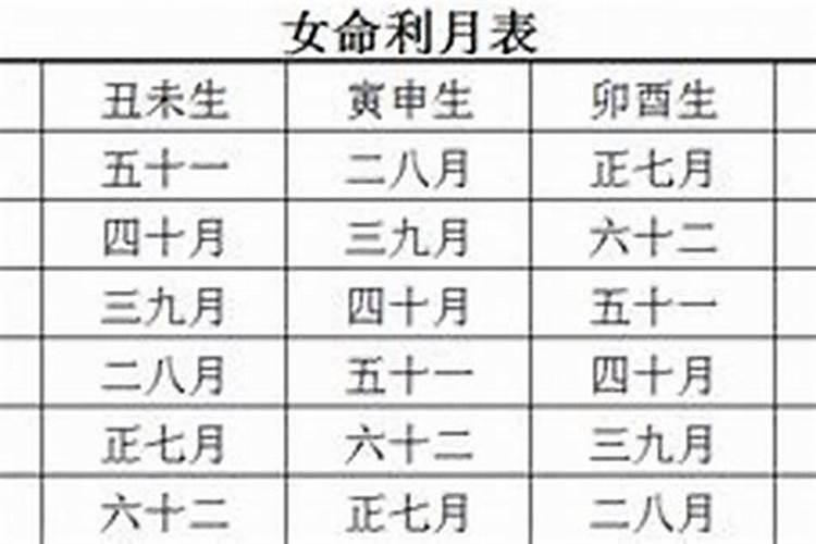 老是招小人怎么化解