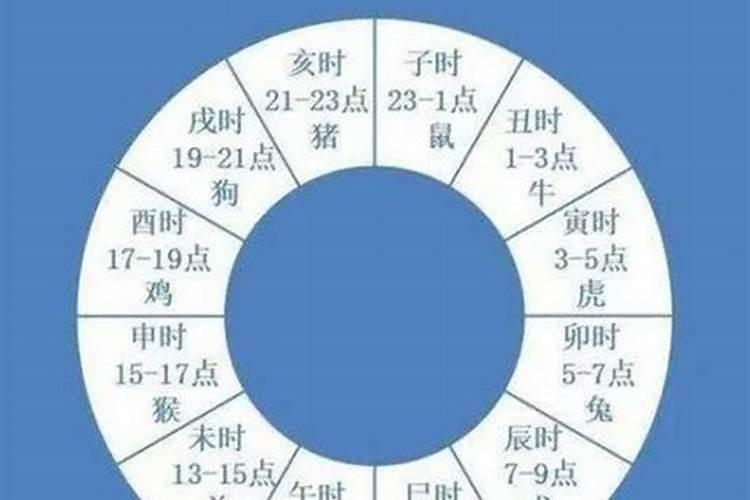 四柱八字反推出生时辰