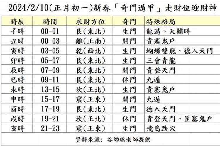 生肖猪2025年运势 属猪2025年运势及运程