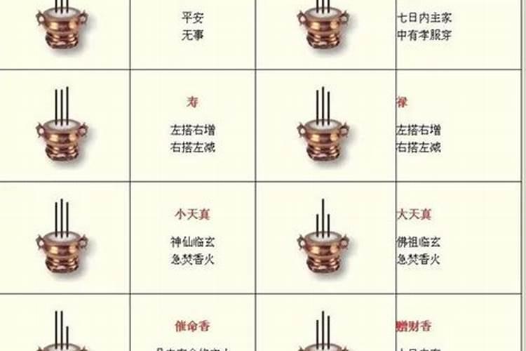 平安香是什么意思 平安香的含义