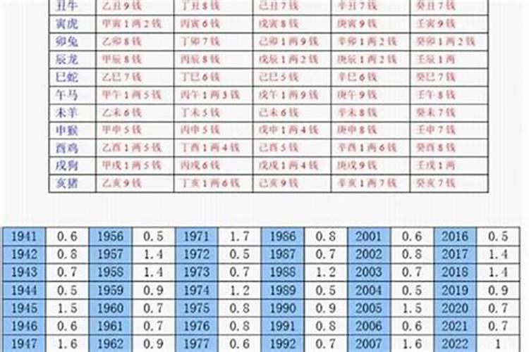 2025年属兔的犯太岁吗