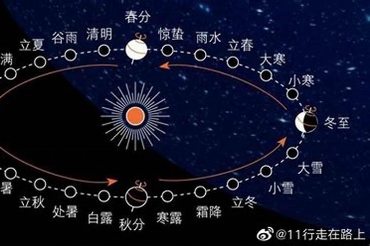 立春过后是什么节气 立春下来是哪一个节气