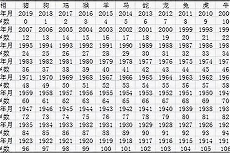 1960年属鼠人2024全年运势每月运势
