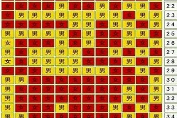 男女双方算八字合不合,如何算生辰八字合不合