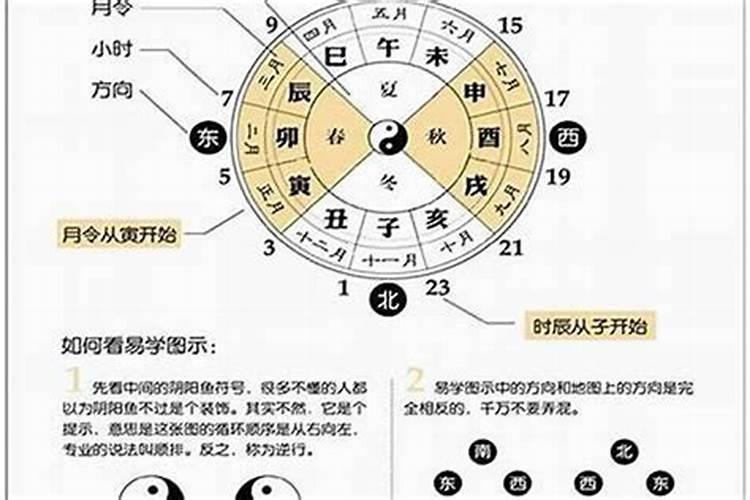 2025年流年八字运势