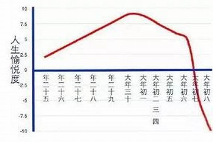 属蛇和属蛇的夫妻结局,蛇与蛇婚姻状况？