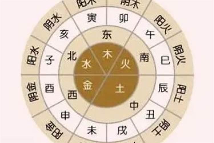 八字算命的基础知识