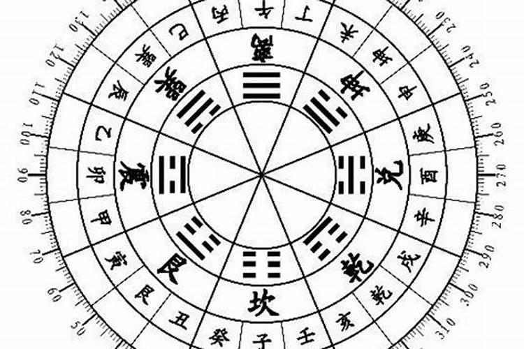 算命天干地支代表什么