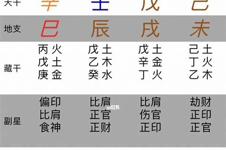 八字算出来的结婚日子忌结婚,八字算出来的日子忌嫁娶