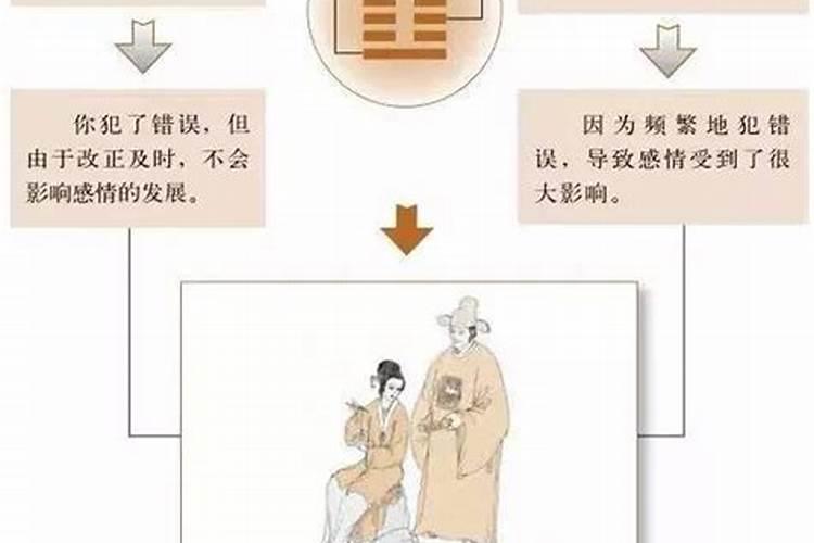 算命动婚是什么意思？