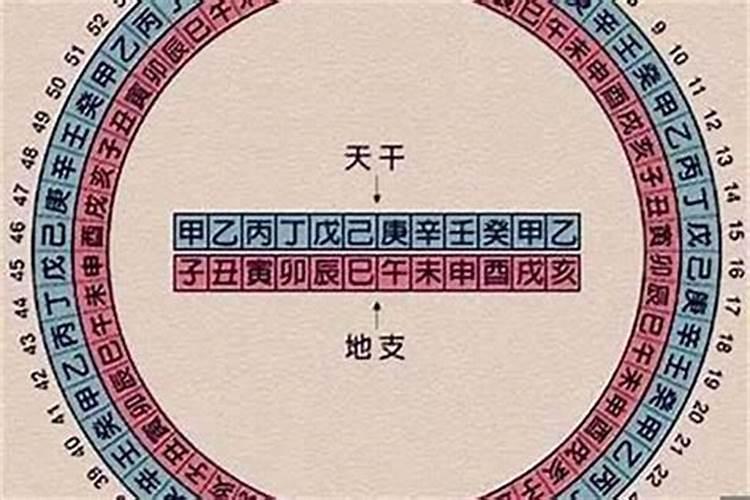 2025犯太岁五大生肖属相