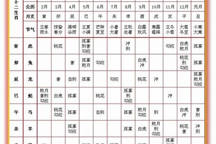 腊月和正月有什么区别