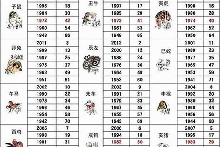 39年出生属什么生肖