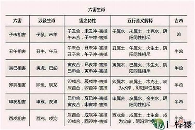 吕才合婚对照表,关于男女宫度数合婚(吕才合婚法)问题