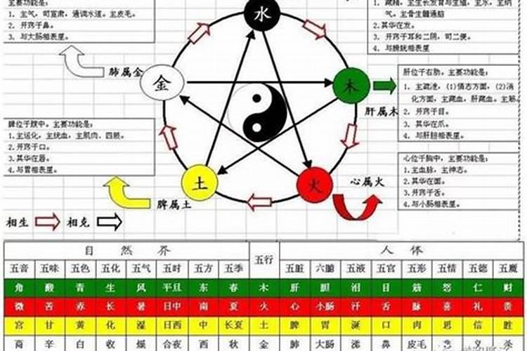 八字和大运戊癸合化,八字与大运形成三合局