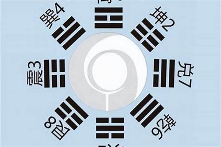 命卦是什么意思