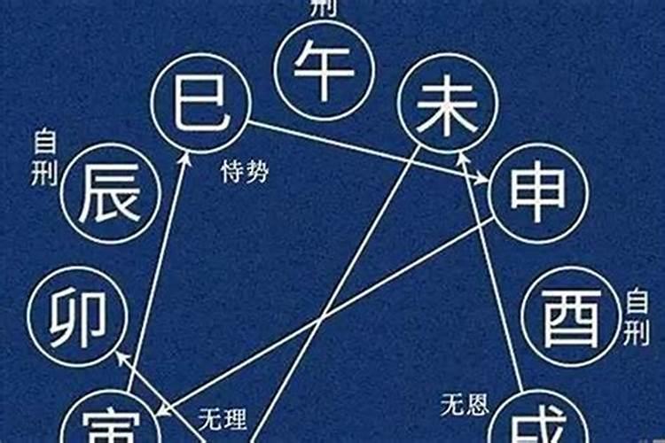 八字有巳申合的人 巳申合会发生什么事情？