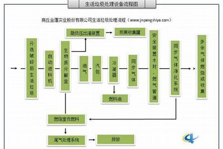 装修动工怎么选黄道吉日？