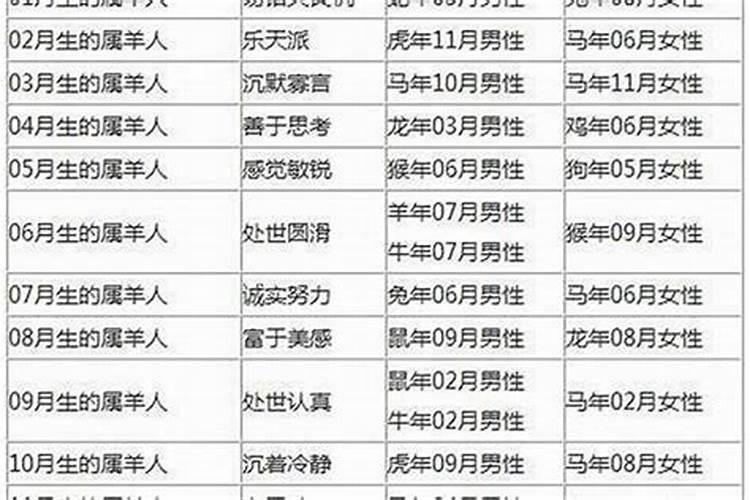 94年属狗和97年属牛八字合吗 婚姻状况不太好？