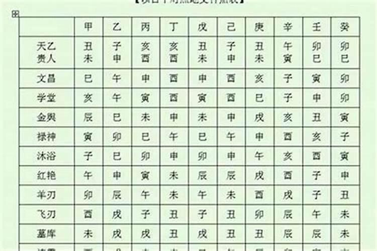我是1977年农历9月20日生的,今年是本命年。在本命年,感觉诸事不顺,想求...