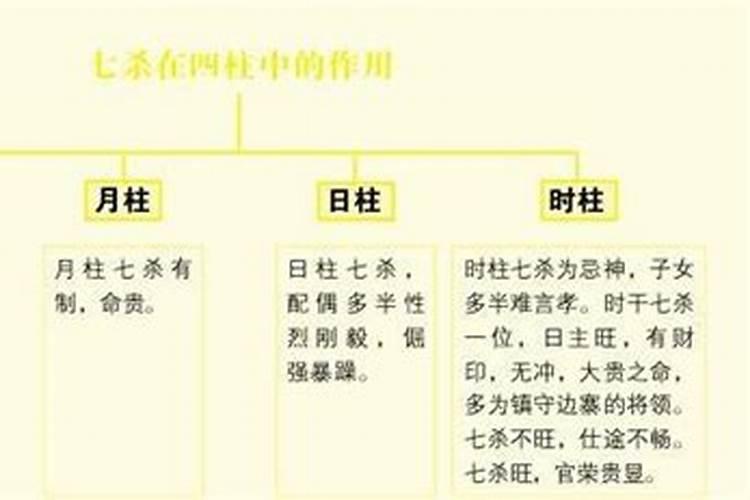 偏财格男命配什么格好 和七杀格女命家庭和谐？