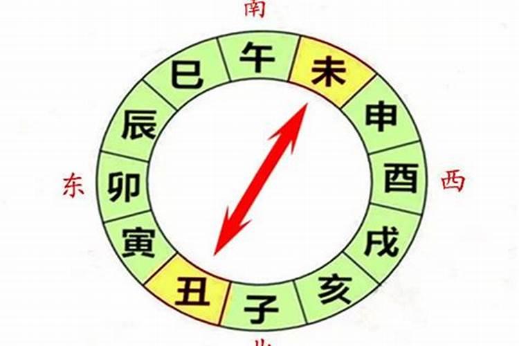 八字合婚。这两人的八字丑未相冲吗？合不了吗。