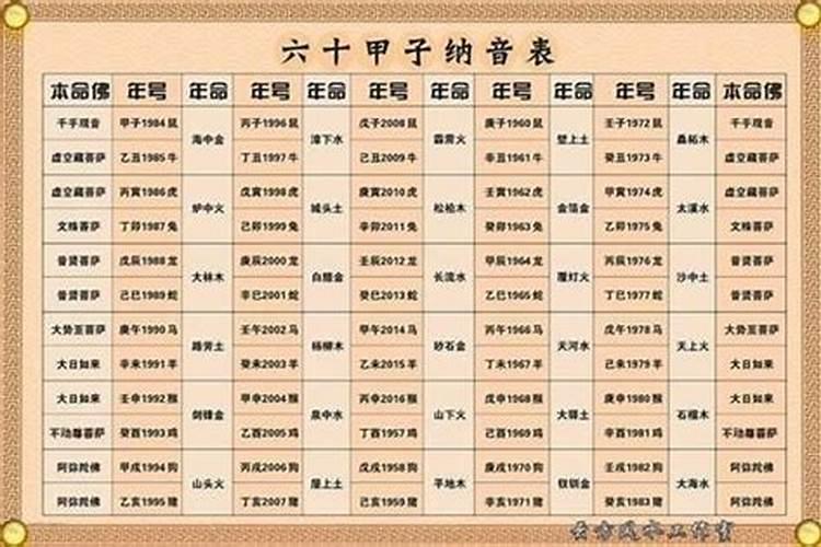八字五行与纳音五行